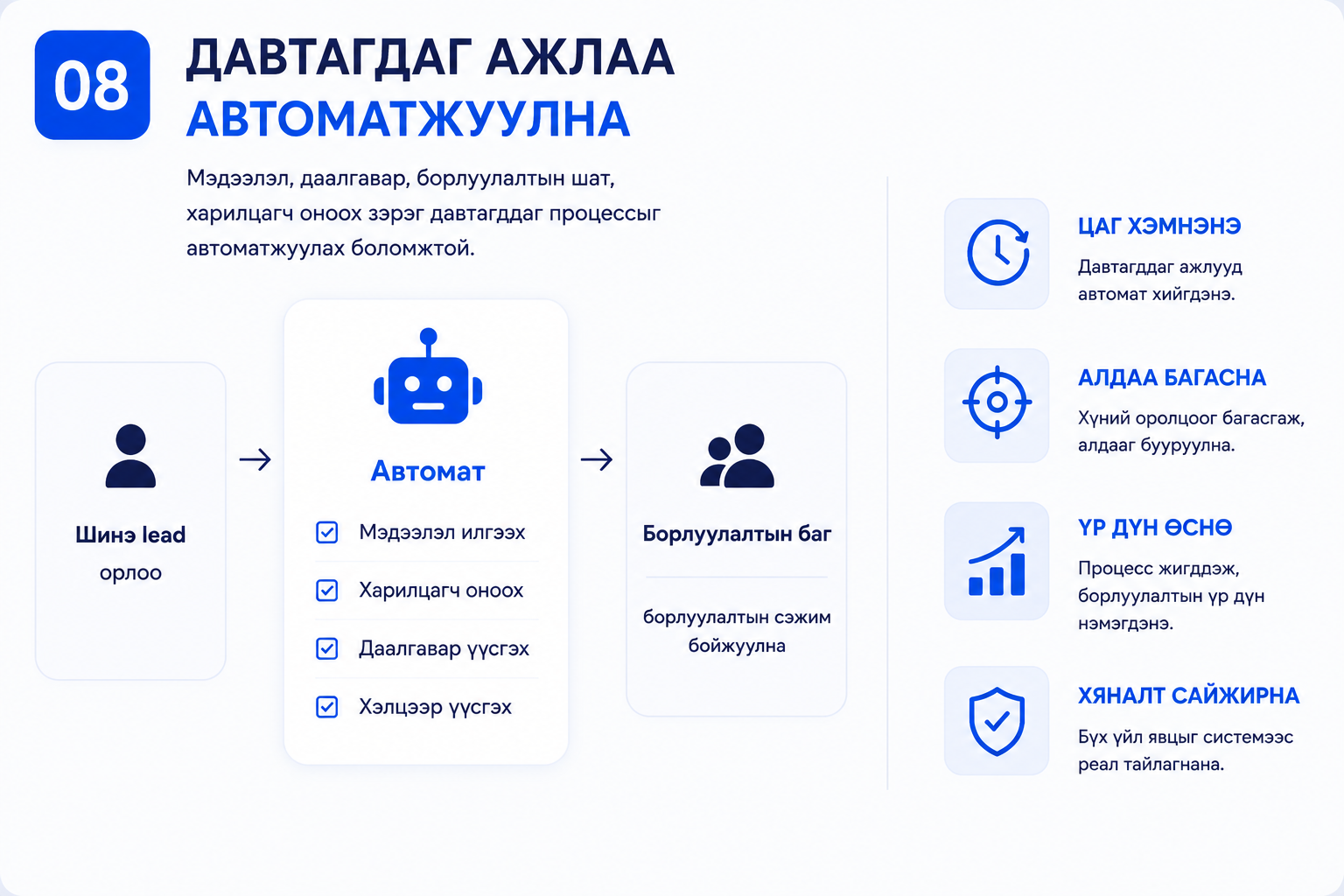 АВТОМАТЖУУЛАЛТ шийдлийн зураг