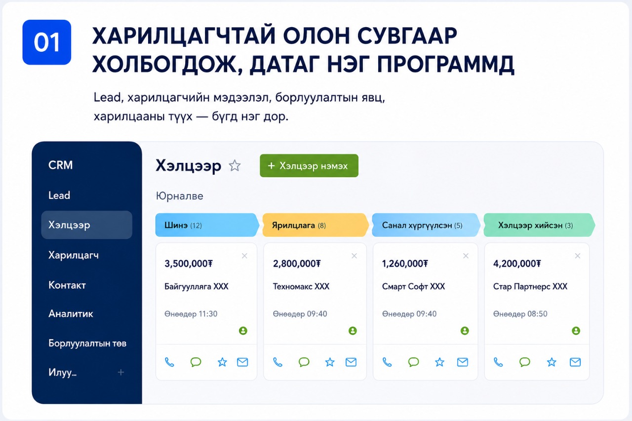 CRM шийдлийн зураг