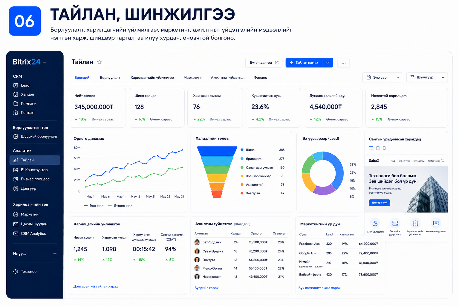 ТАЙЛАН шийдлийн зураг