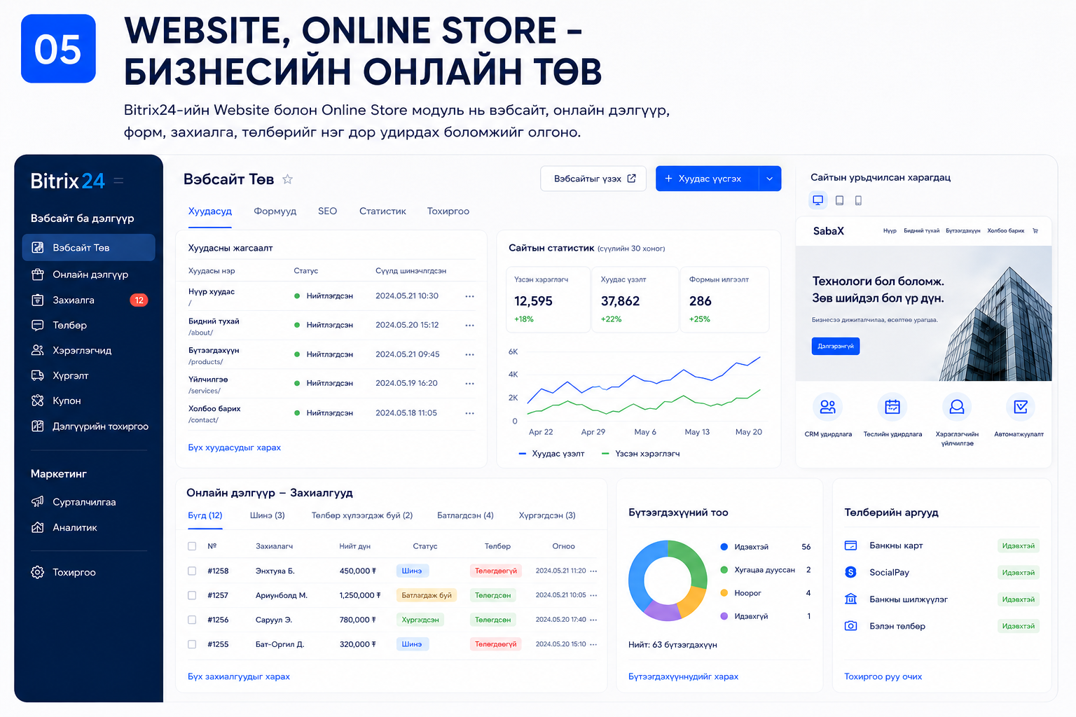 WEBSITE & ONLINE STORE шийдлийн зураг